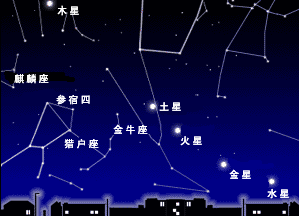 五星如连珠，明如合璧