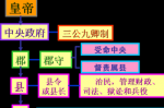 郡县制是谁开创的？郡县制是什么制度？