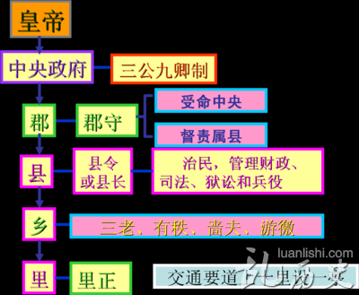 郡县制是谁开创的？郡县制是什么制度？