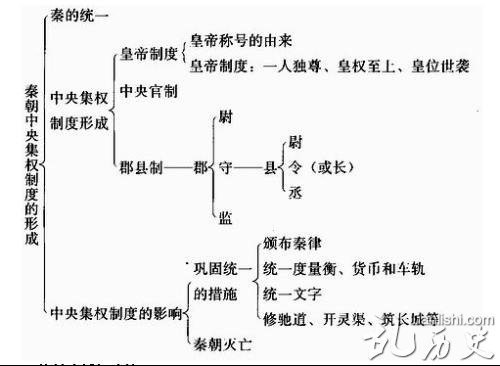 郡县制是谁开创的？郡县制是什么制度？