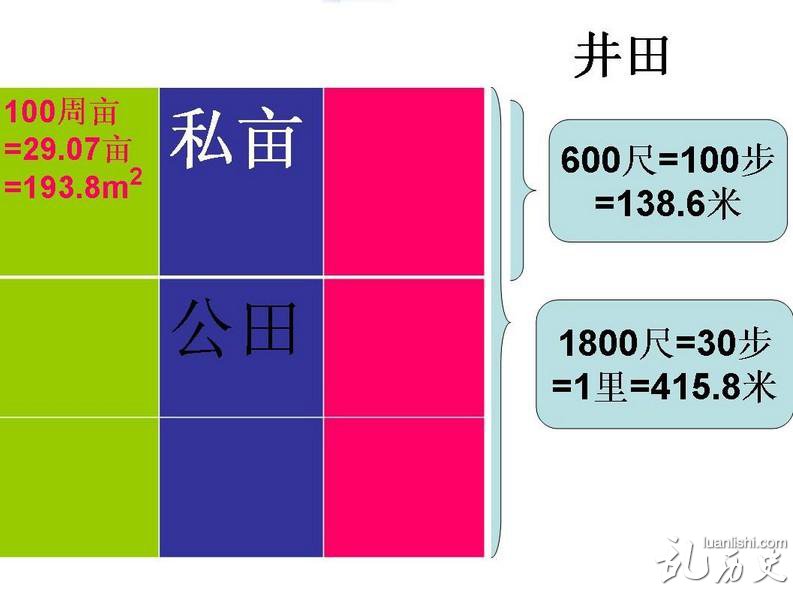 井田制是什么？井田制是哪朝的土地制度？