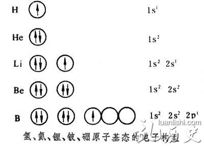 泡利资料介绍 泡利原理是什么