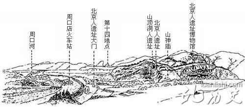 四、五十万年前的北京什么样?原始人类“北京人”简介