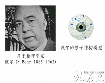 玻尔是谁?玻尔理论是什么?玻尔模型介绍