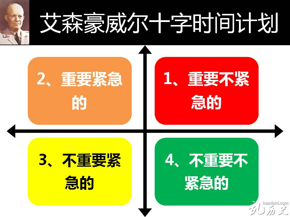 艾森豪威尔是谁?艾森豪威尔法则是什么?