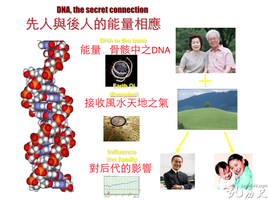 阴宅风水解密:阴宅风水的"科学"?何谓一个好的阴宅?