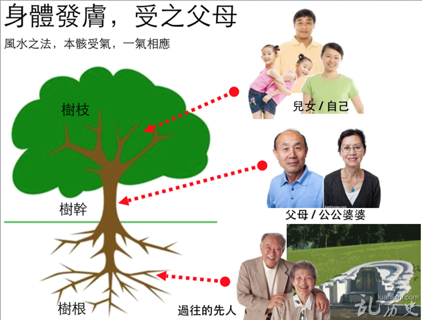 阴宅风水解密:阴宅风水的"科学"?何谓一个好的阴宅?