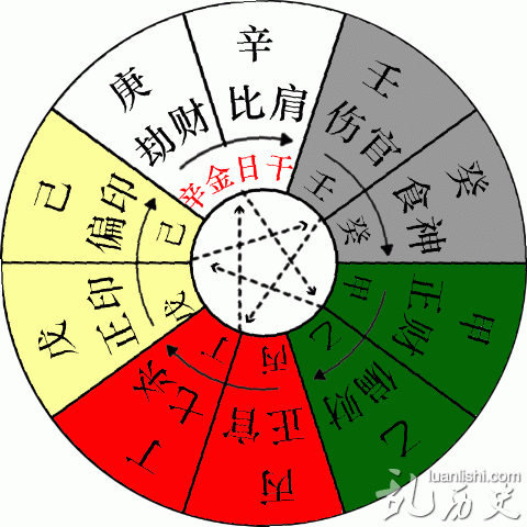 十天干日主的事业表现怎样？十天干了解日主看事业