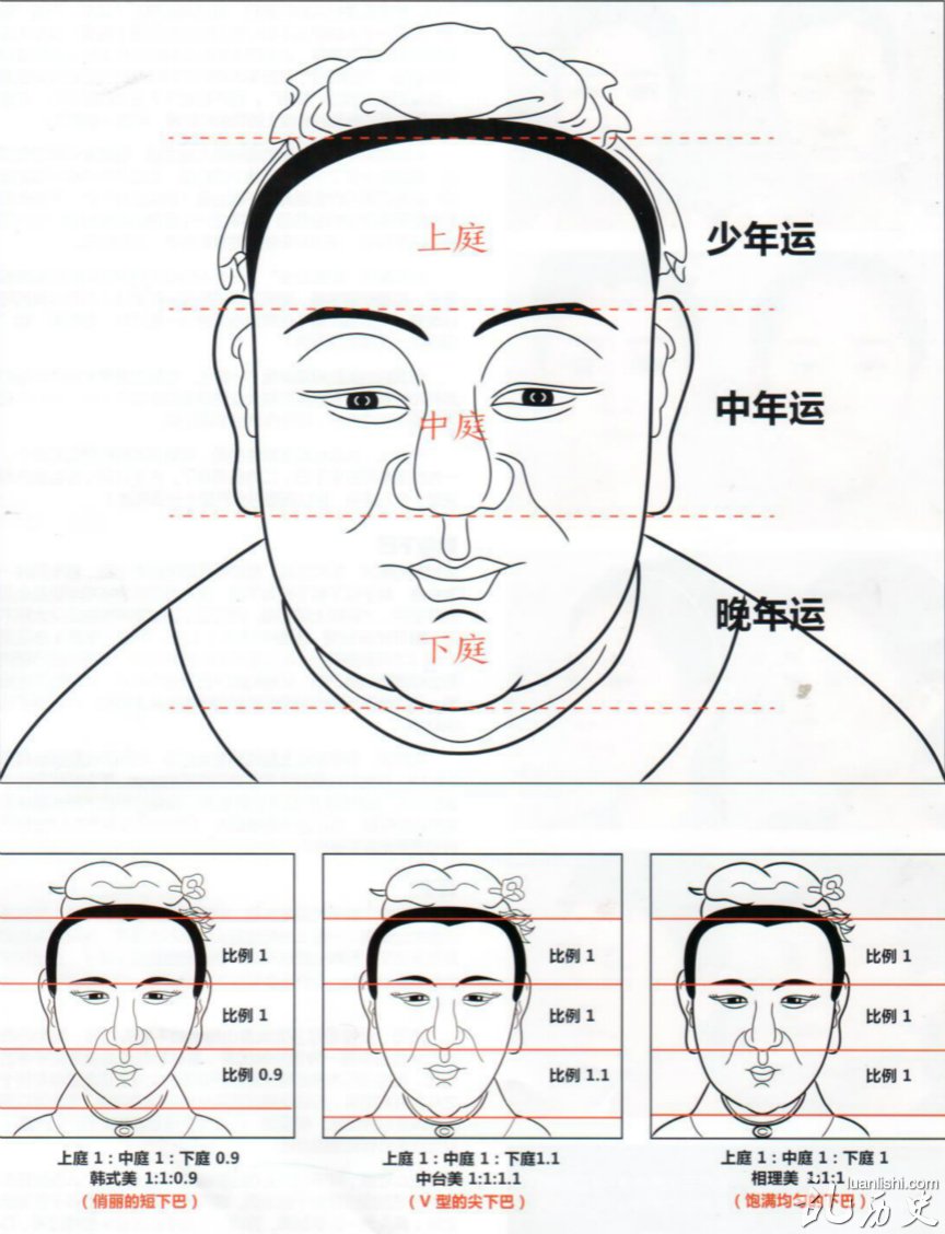 面相分析:整形可改命运?整形可改变什么?