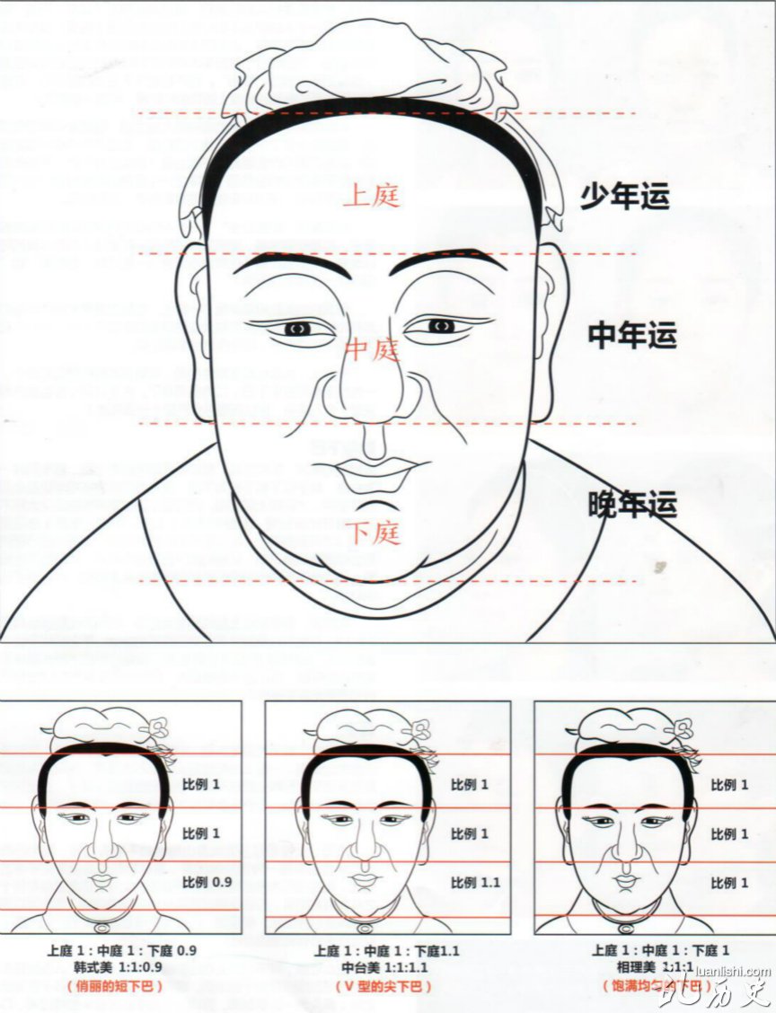 面相分析：整形可改命运？整形可改变什么？