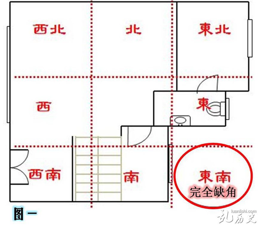 【家宅风水】究竟如何辨别家宅的缺角?