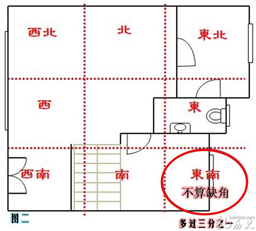 【家宅风水】究竟如何辨别家宅的缺角?