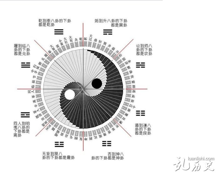 关于伏羲画八卦的传说 伏羲先天八卦图介绍