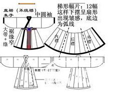 秦朝男性服饰的特点？