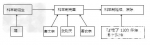 科举制度正式创建的符号是什么