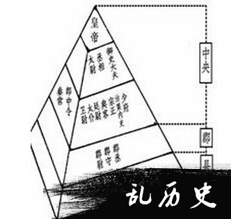 西汉政治制度：西汉是实行什么政治制度的？