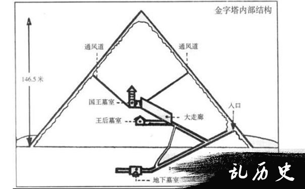 埃及金字塔内部结构