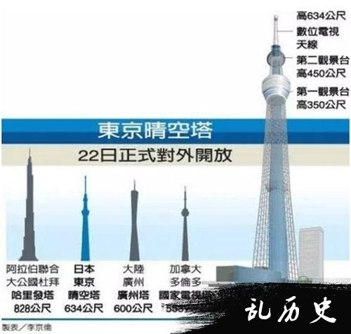 尽快将