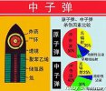 最早研制中子弹的国家 第一个研制中子弹的国家