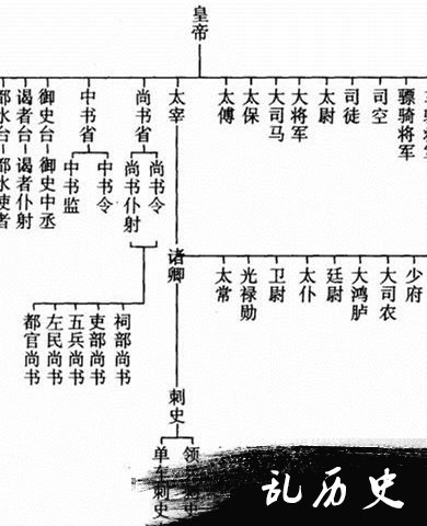 元丰改制的内容