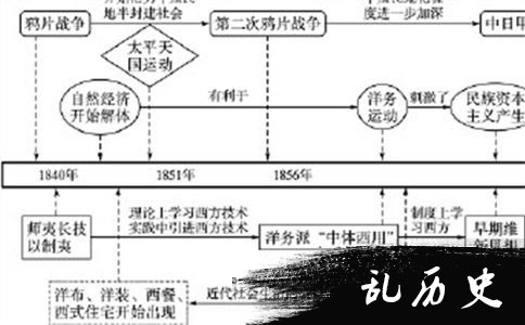 鸦片战争资料