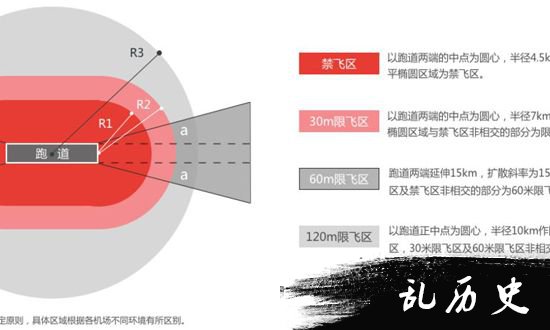 大疆设立无人机禁飞区 靠近机场自动降落悬停