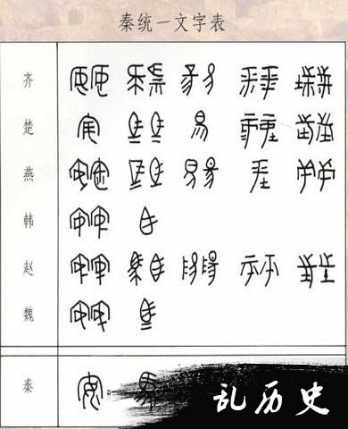 秦统一文字表