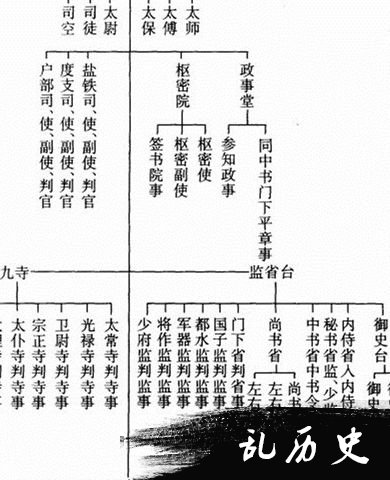 元丰改制突出了中书省的权力