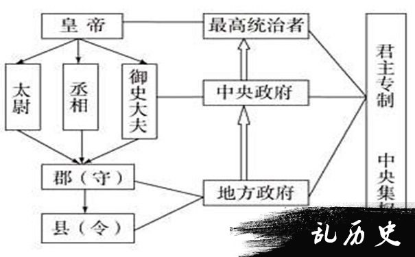 郡县制示意图