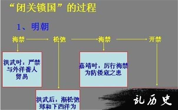 闭关锁国过程示意图