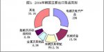 韩国对外贸易基本情况 韩国对外贸易的发展