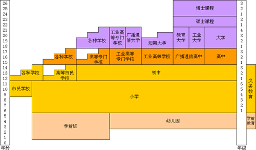 韩国教育特点