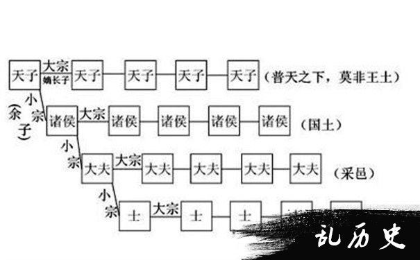 分封制示意图