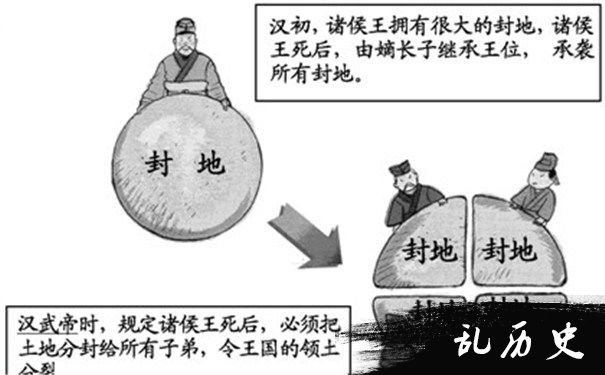 推恩令示意图