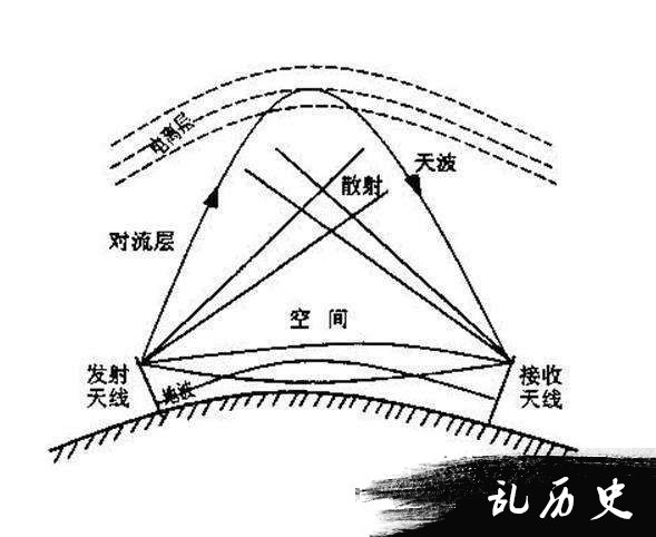 关于无线电波图片