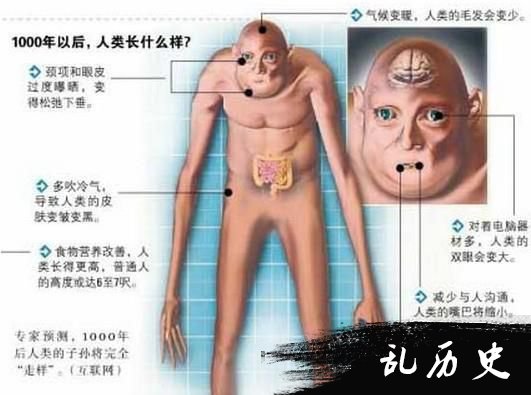 1000年后的人类样貌:长得像外星人