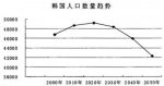 韩国的人口问题有哪些？中韩人口政策有什么不一样？