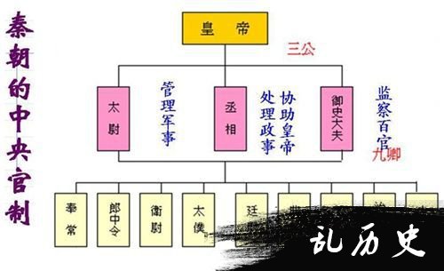 什么事三公九卿制度 三公九卿制是怎样的