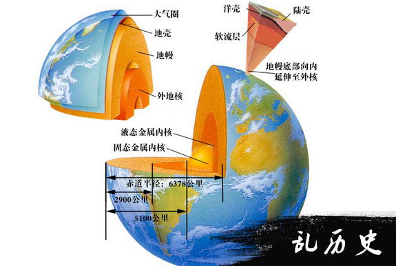 地球内部有什么