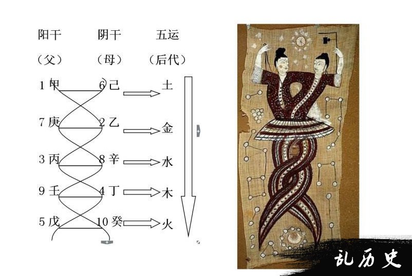 河图洛书图片介绍 河图洛书图片大全