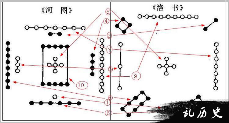 河图洛书图片介绍 河图洛书图片大全