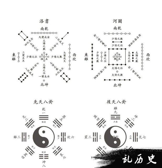 河图洛书图片介绍 河图洛书图片大全