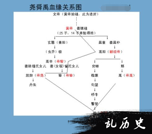 揭秘：舜帝得到尧帝至高无上的地位权势的真相