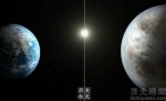 NASA发现的“另一个地球”，并非第二家园！