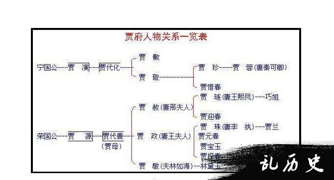 红楼梦人物关系图