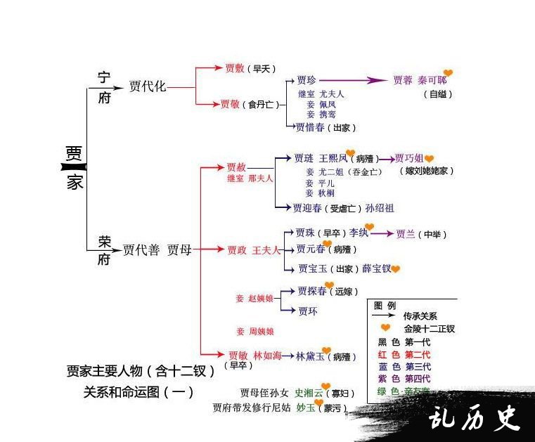 红楼梦人物关系图