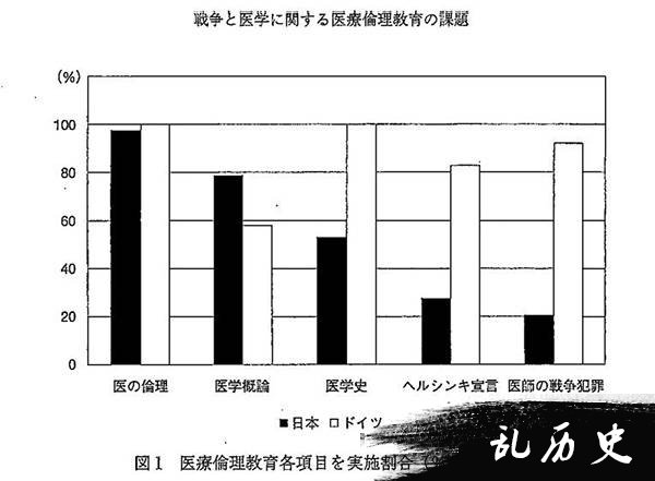 日本医学界为何参与731部队人体实验，战后又拒绝反省？