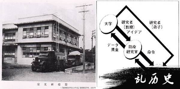 日本医学界为何参与731部队人体实验，战后又拒绝反省？