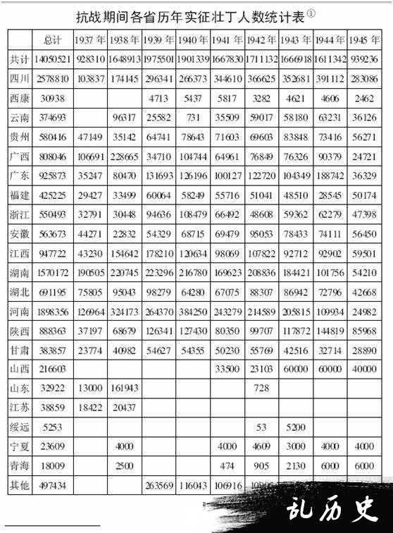 抗战你的省份损失了多少人口？