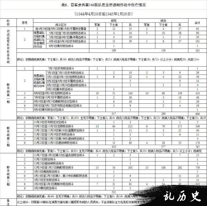 滇西抗战：中国远征军伤亡知多少？